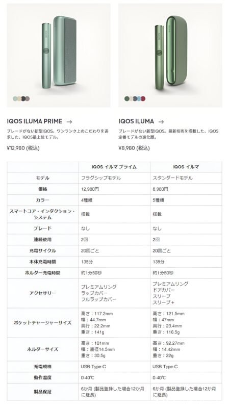 iluma和prime差別