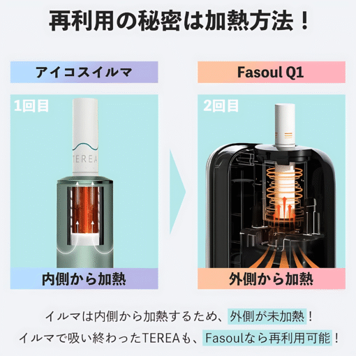 現貨 Fasoul Q1加熱煙機 Terea專用主機 二回機 新品上市：圖片 4